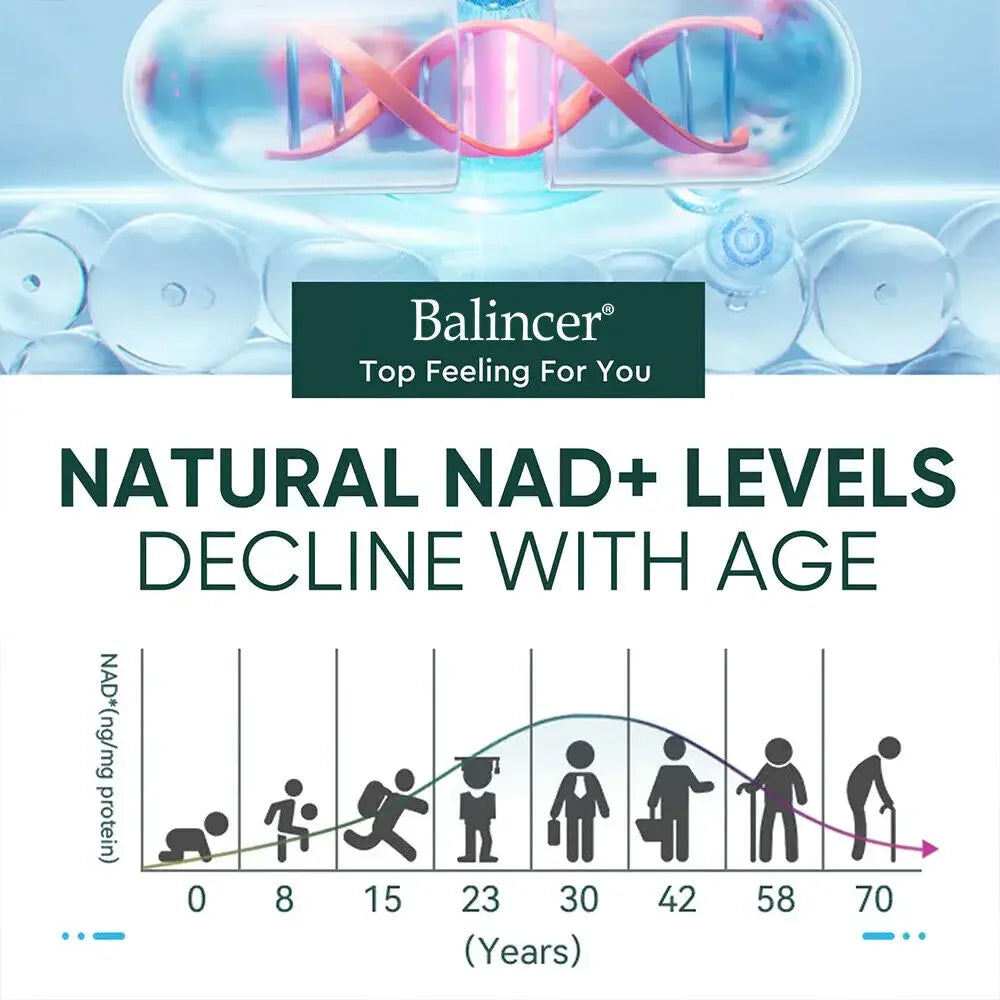 NAD+ Restore Pro | Nicotinamide & Resveratrol for Energy, Focus & Longevity